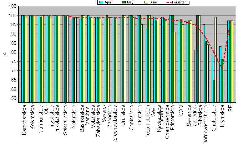 Observational program fulfillment