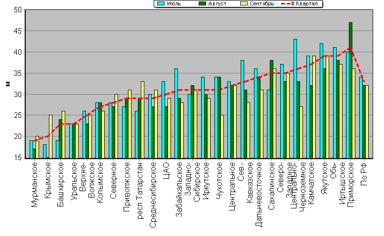    '-'     1000-100 