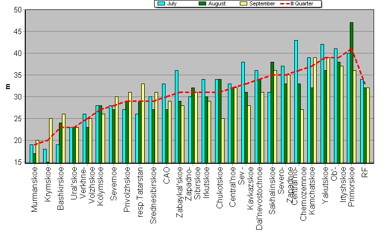 Weighted root-mean-square 'OB-FG' geopotential differences in 1000-100 hPa layer