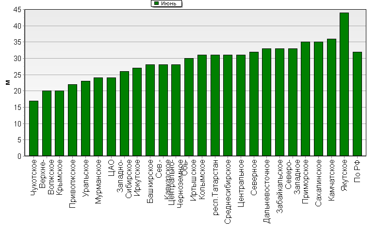    '-'     1000-100 