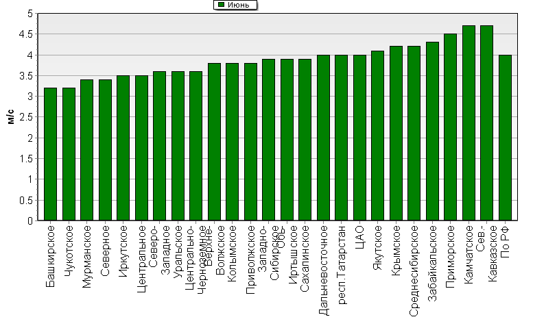 C  '--'      850-100 