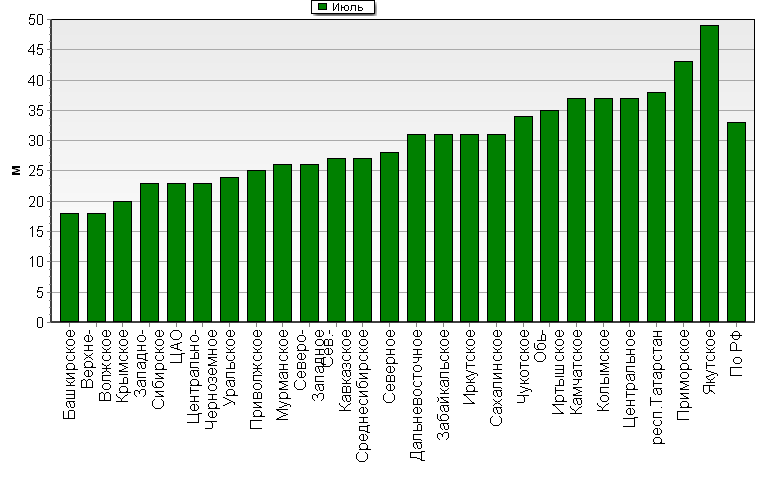    '-'     1000-100 