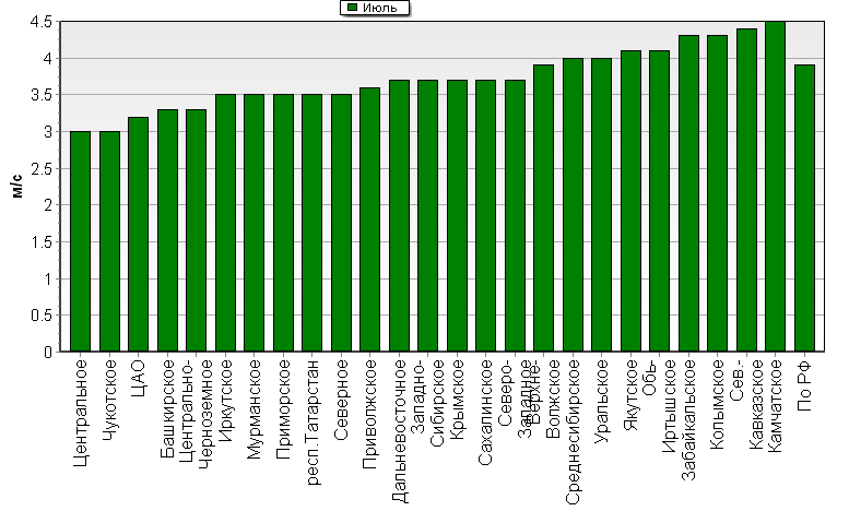 C  '--'      850-100 