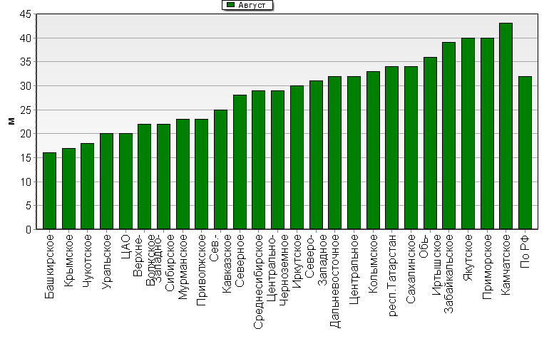    '-'     1000-100 