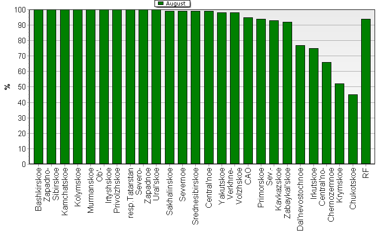 Observational program fulfillment