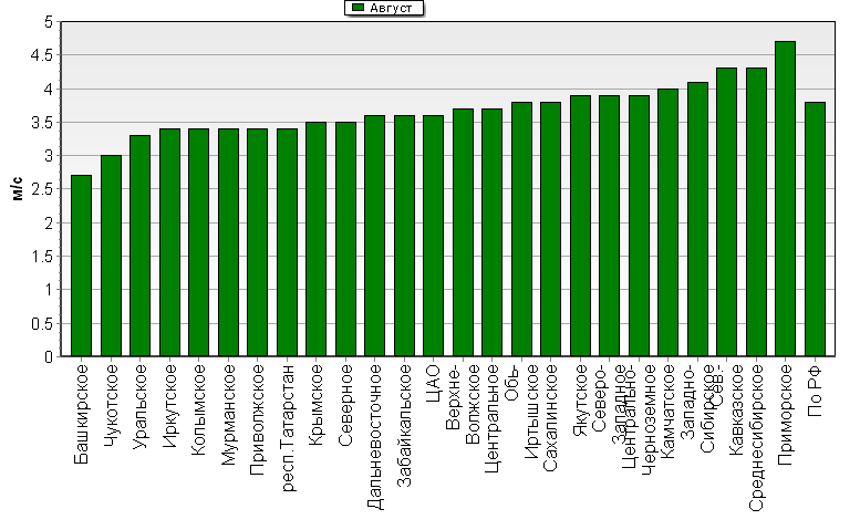 C  '--'      850-100 