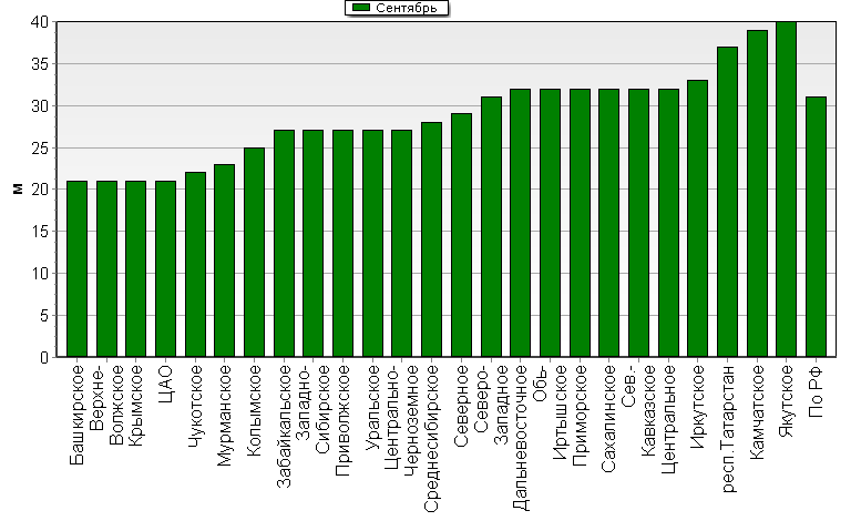    '-'     1000-100 