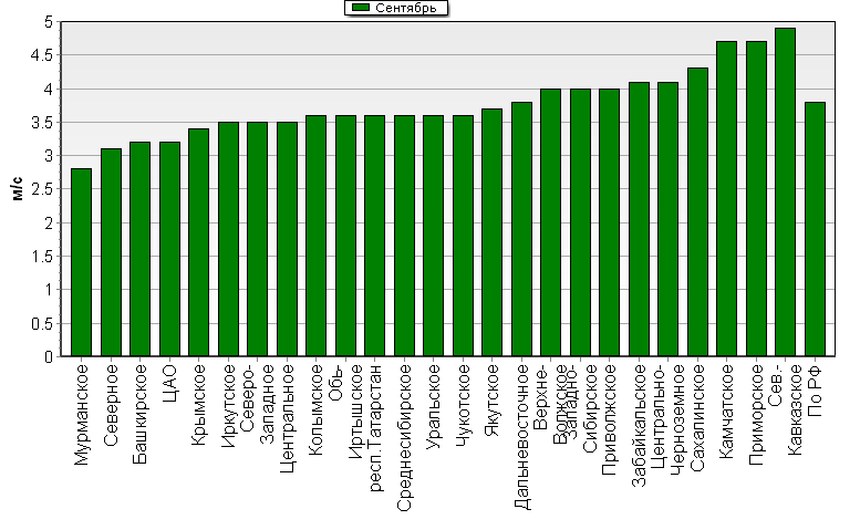 C  '--'      850-100 