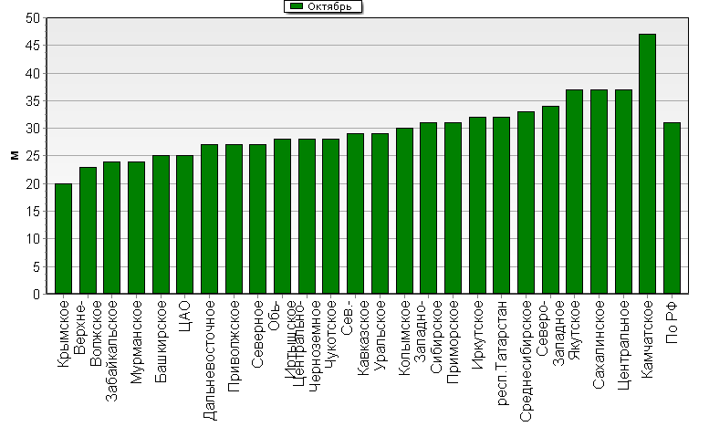    '-'     1000-100 