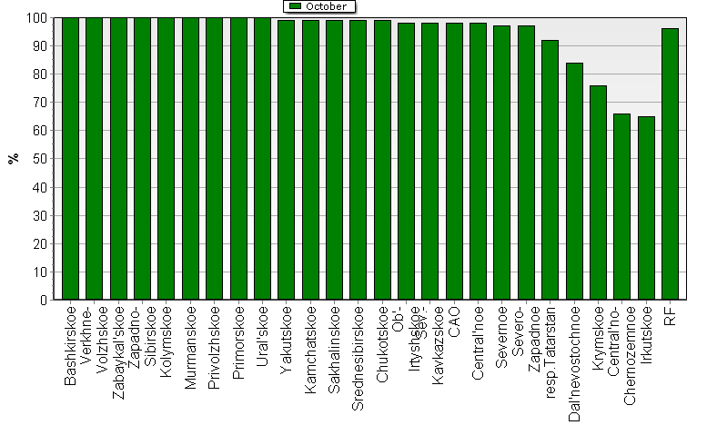 Observational program fulfillment