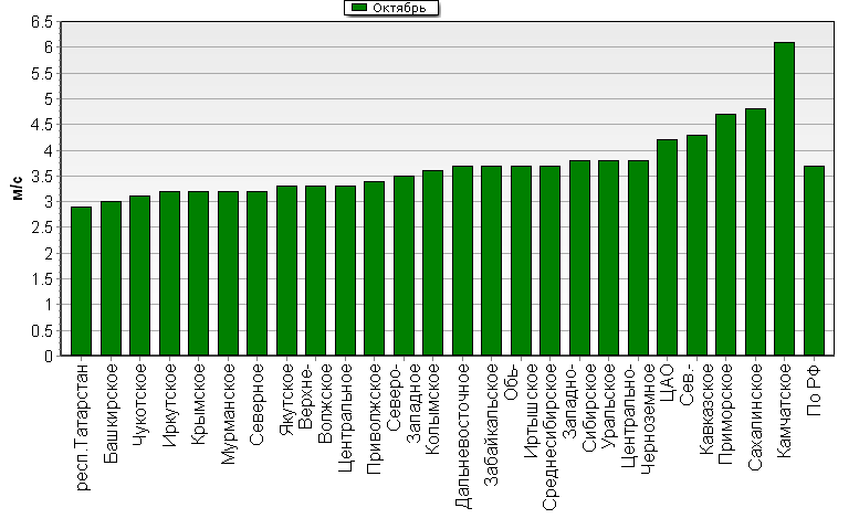 C  '--'      850-100 