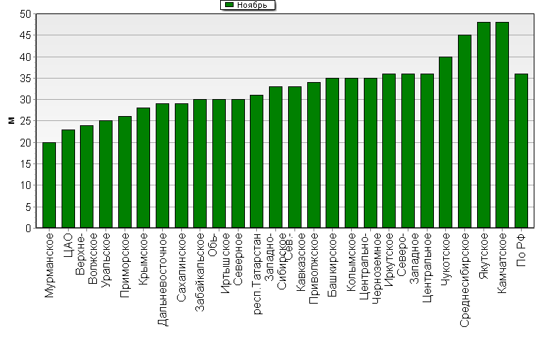    '-'     1000-100 