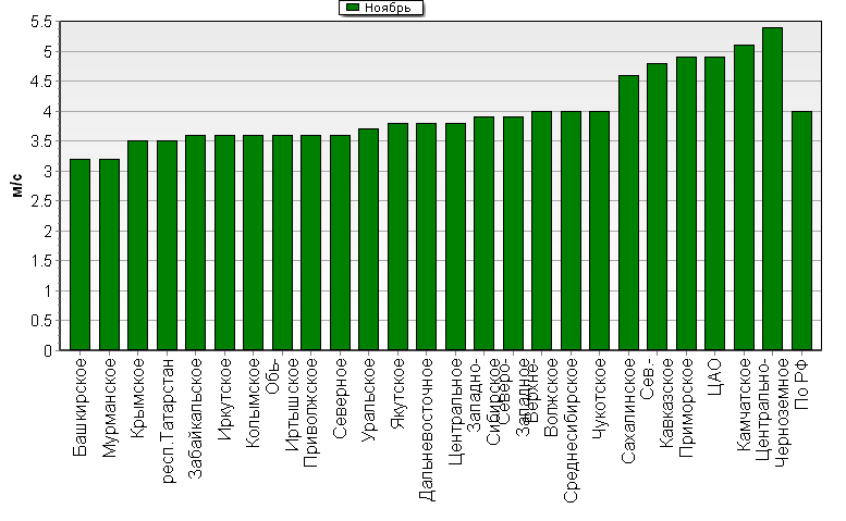 C  '--'      850-100 