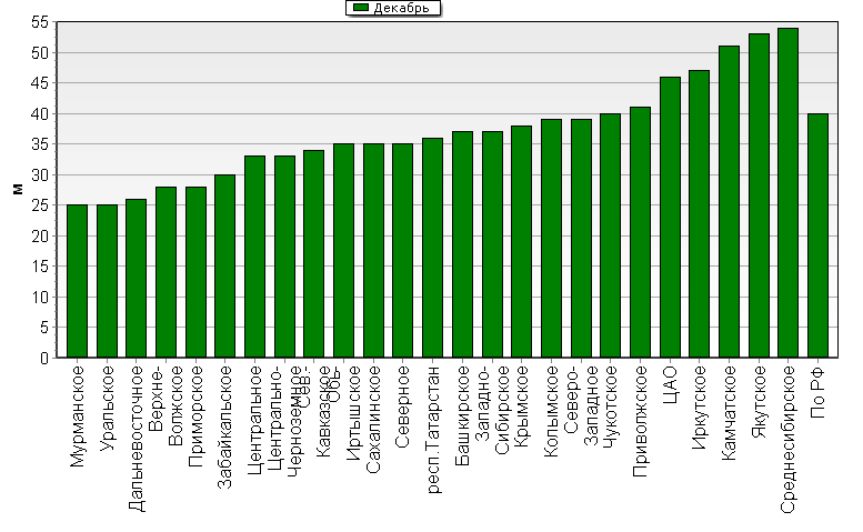    '-'     1000-100 