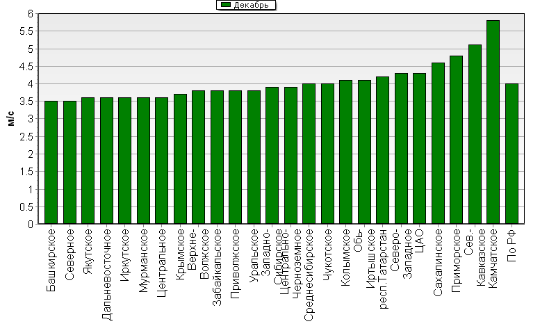 C  '--'      850-100 