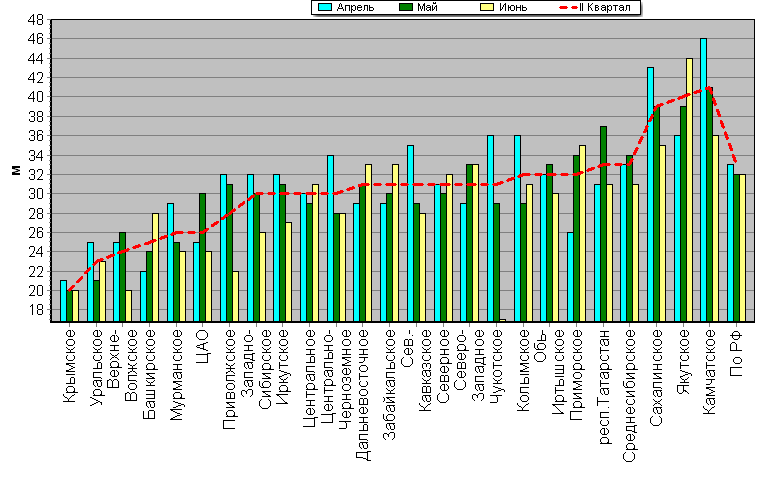    '-'     1000-100 