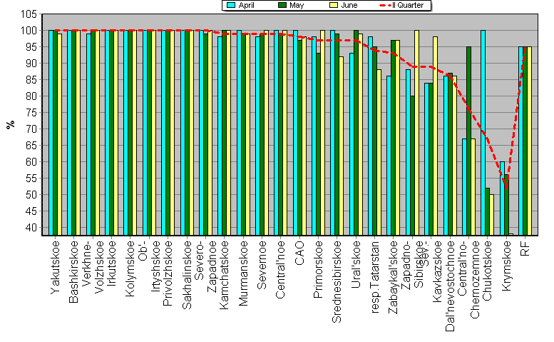 Observational program fulfillment