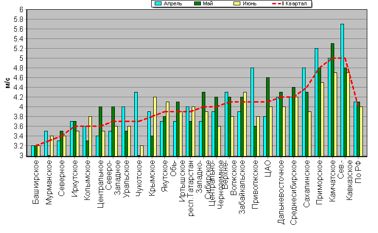 C  '--'      850-100 