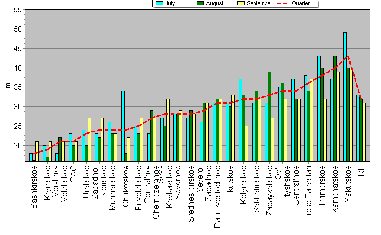 Weighted root-mean-square 'OB-FG' geopotential differences in 1000-100 hPa layer