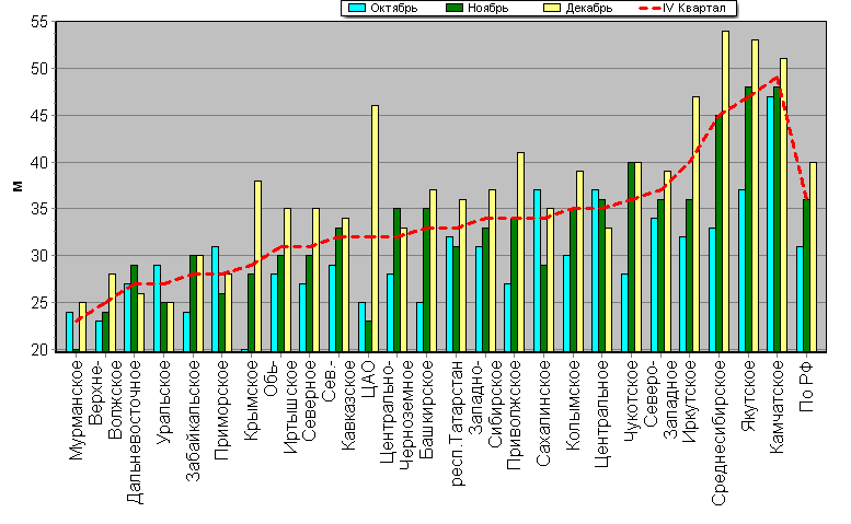    '-'     1000-100 