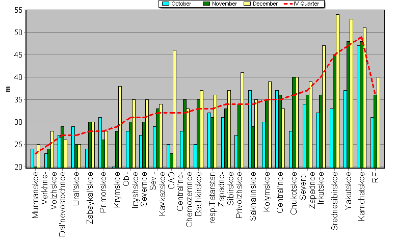 Weighted root-mean-square 'OB-FG' geopotential differences in 1000-100 hPa layer