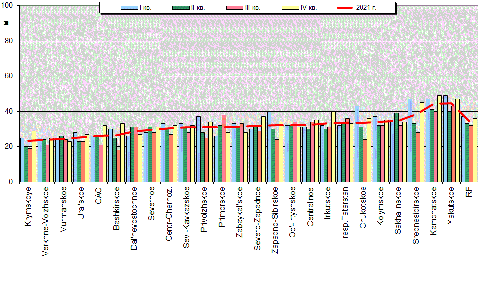 Weighted root-mean-square 'OB-FG' geopotential differences in 1000-100 hPa layer