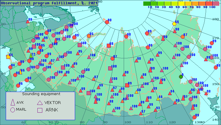 Percentage of observational program fulfillment