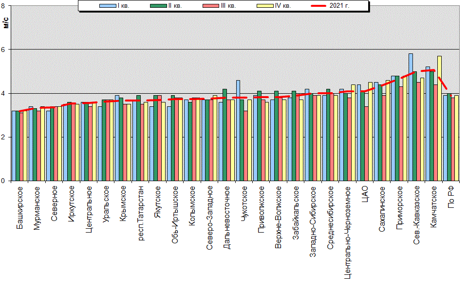 C  '--'      850-100 