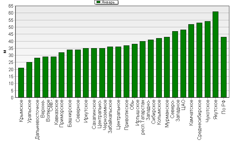    '-'     1000-100 