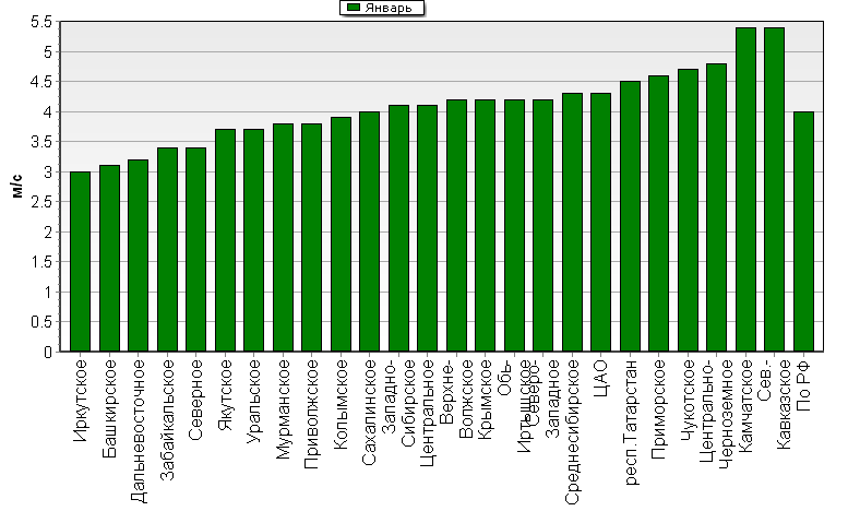 C  '--'      850-100 