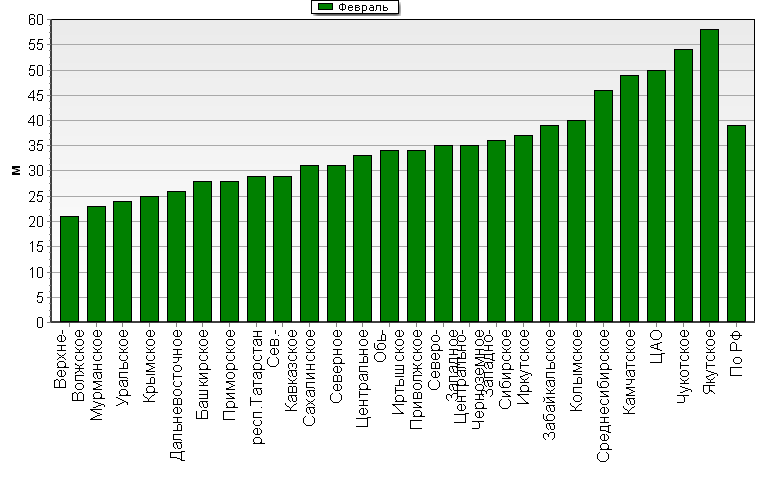    '-'     1000-100 