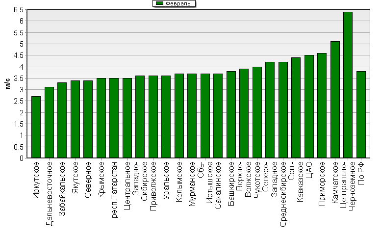 C  '--'      850-100 