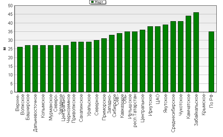    '-'     1000-100 