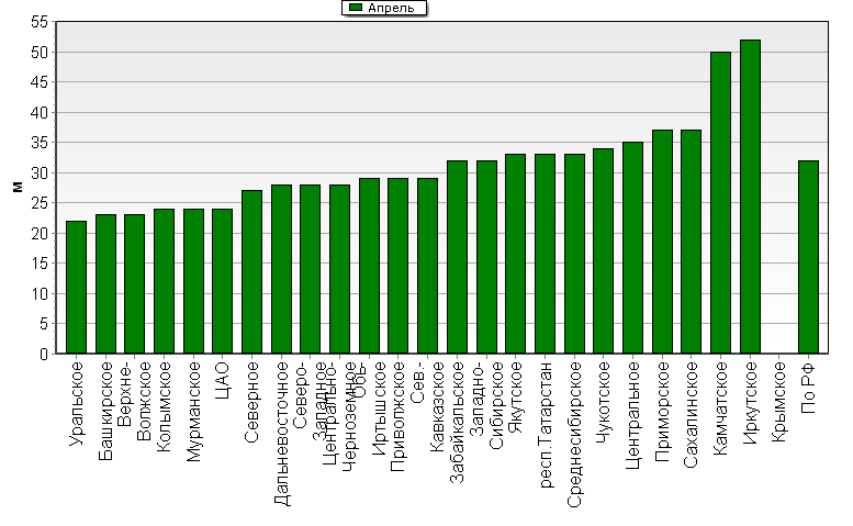    '-'     1000-100 