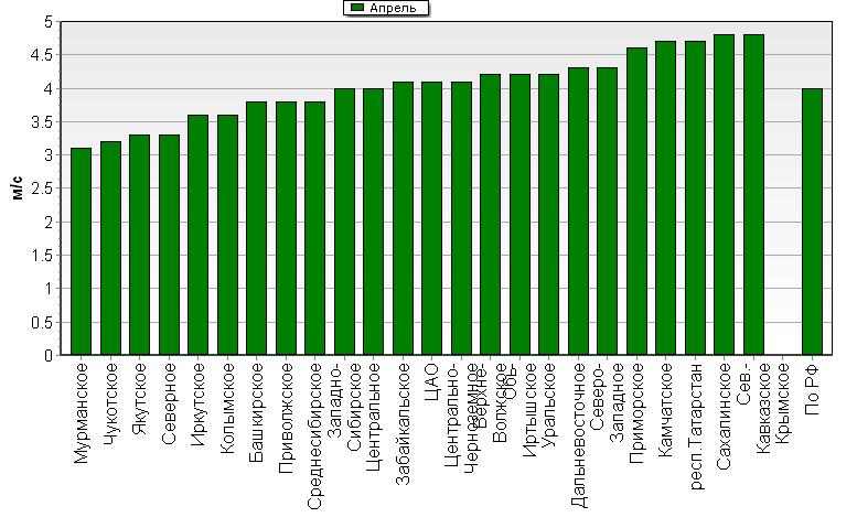 C  '--'      850-100 