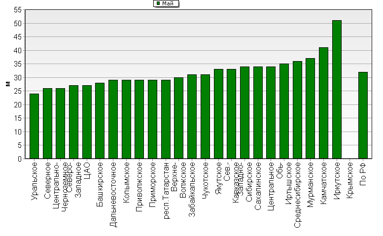    '-'     1000-100 