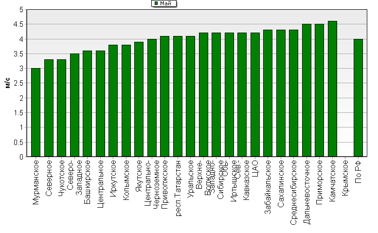 C  '--'      850-100 