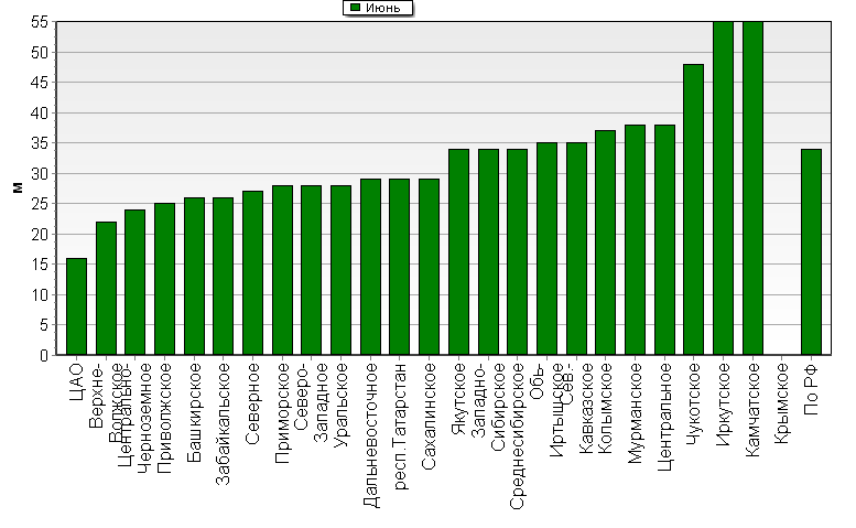    '-'     1000-100 