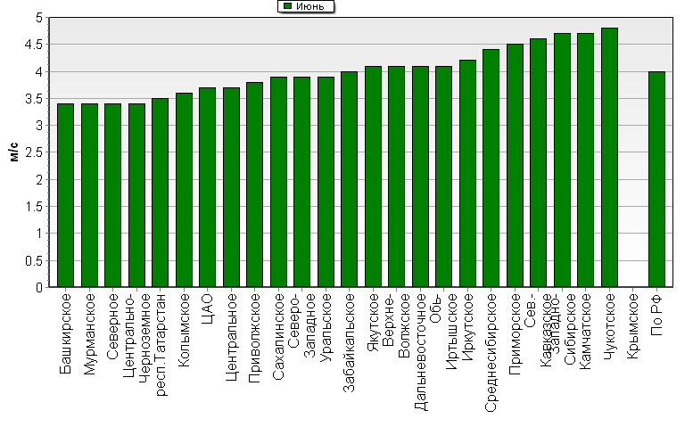 C  '--'      850-100 