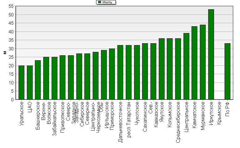    '-'     1000-100 