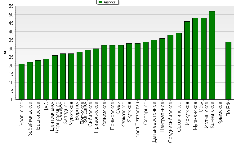    '-'     1000-100 