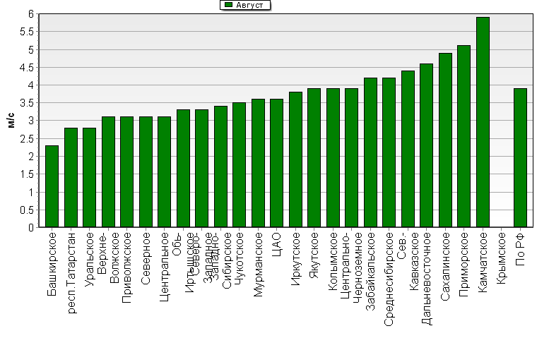 C  '--'      850-100 