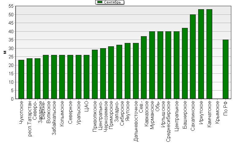    '-'     1000-100 