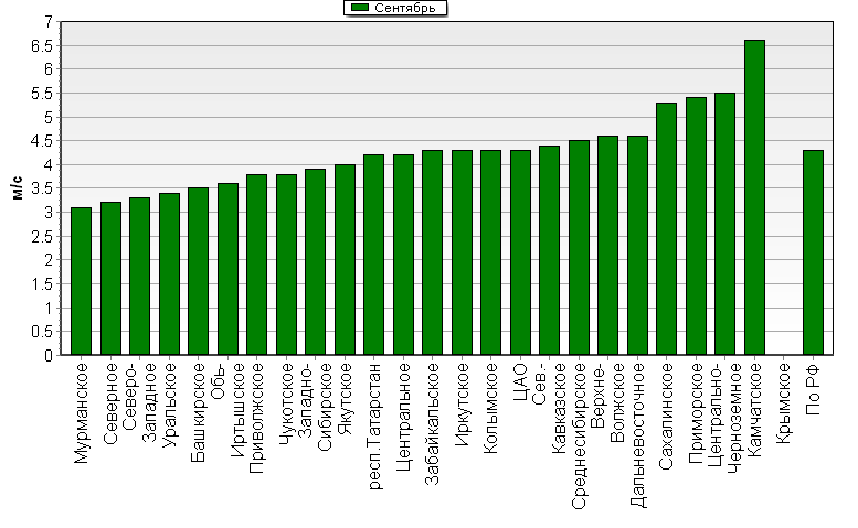 C  '--'      850-100 