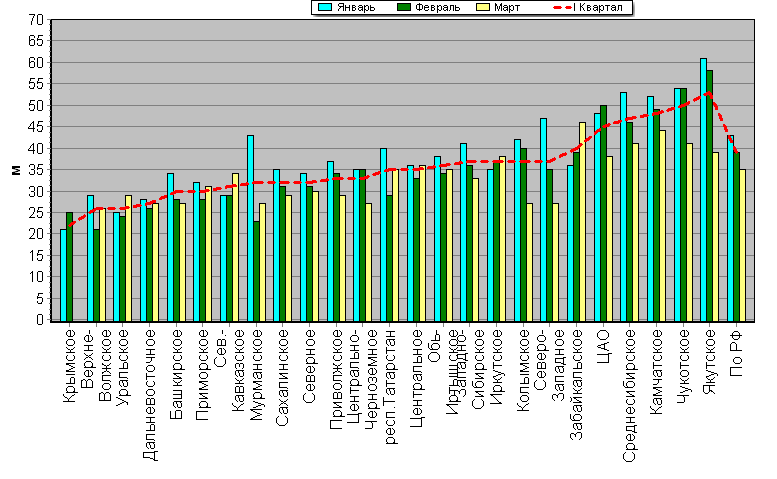    '-'     1000-100 