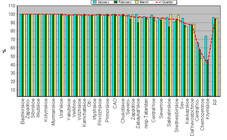 Observational program fulfillment