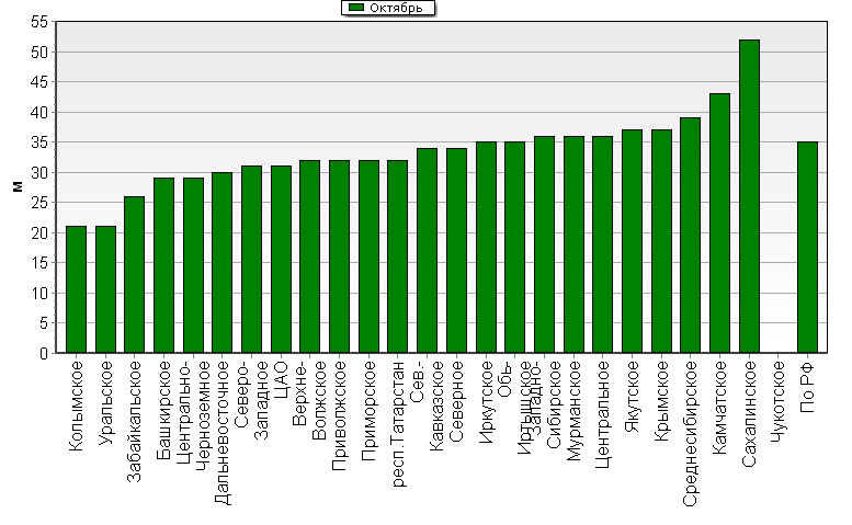    '-'     1000-100 