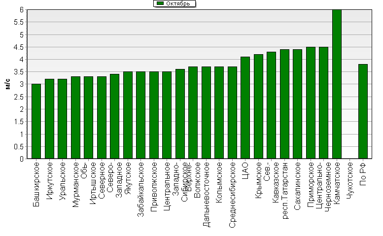 C  '--'      850-100 