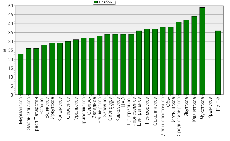    '-'     1000-100 