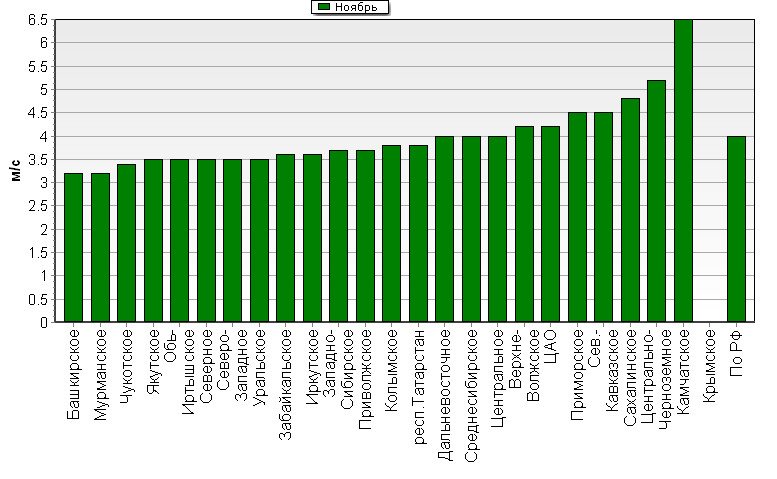 C  '--'      850-100 